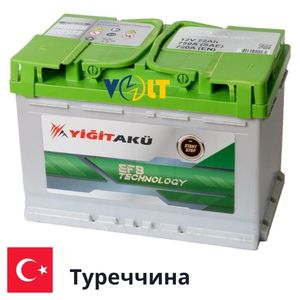 Yigit aku